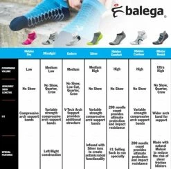 Balega Ultra Glide No Show Running Socks -Darn Tough Shop Balega Hidden Comfort Comparison Chart a8952388 9493 4824 8bb1 b6118c3f48e5