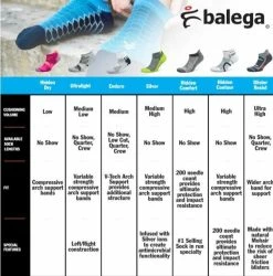 Balega Blister Resist Crew Running Socks (8458) -Darn Tough Shop Balega Hidden Comfort Comparison Chart d1a03874 c2f5 4ccc 8a4e 14c997c698fe