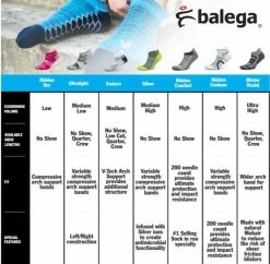 Balega Ultralight No Show Running Socks - (8924) -Darn Tough Shop Balega Hidden Comfort Comparison Chart e5e2fc29 892d 4709 a15f 185bf5fa615f