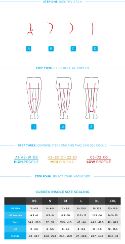 Currex RunPro Insoles (201) 29 Currex RunPro Insoles (201) -Darn Tough Shop currex runpro insoles sizing chart