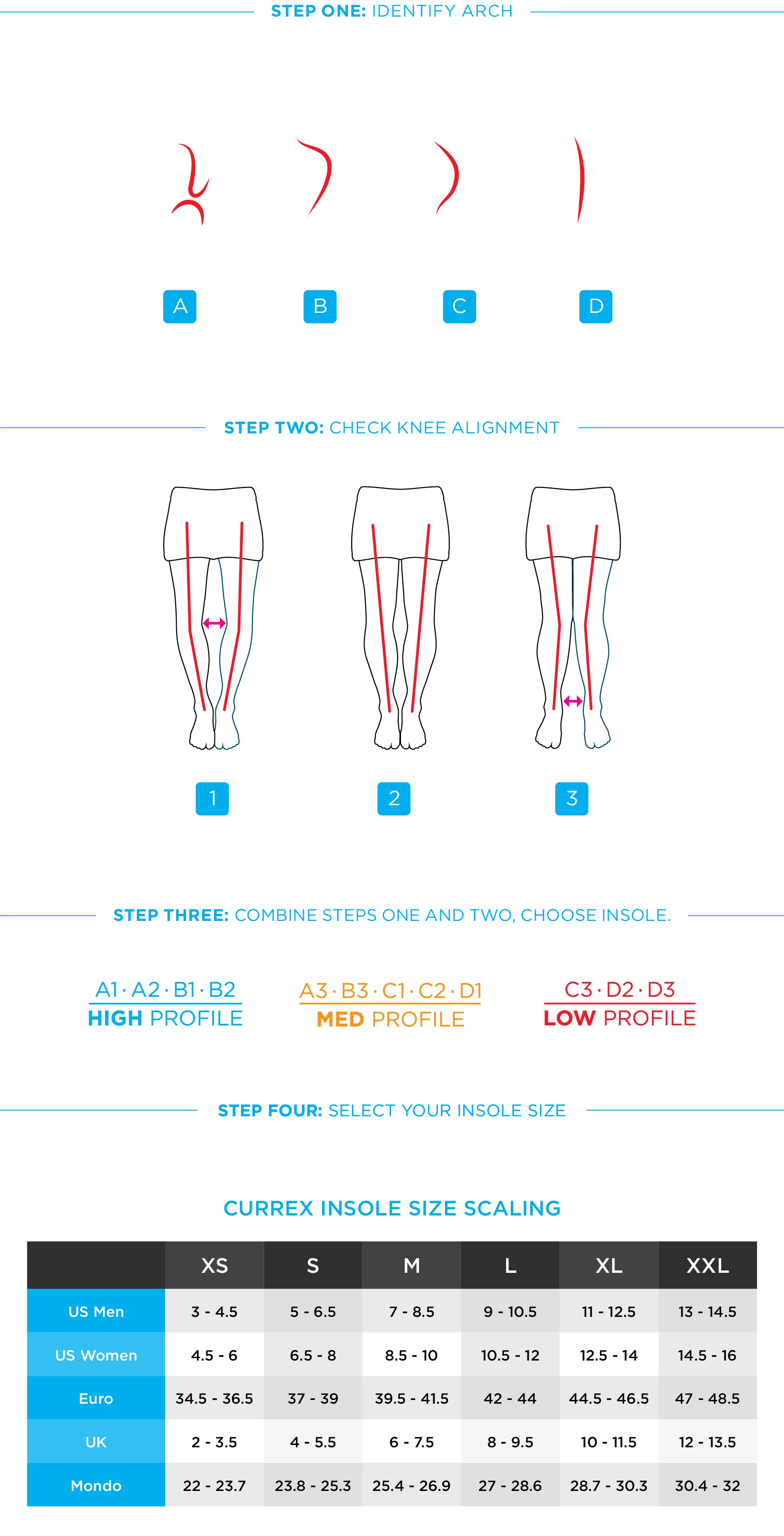 Currex RunPro Insoles (201) 16 Currex RunPro Insoles (201) - Image 14